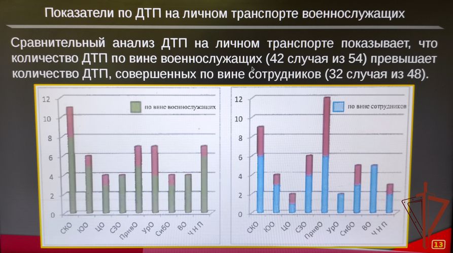 На факультете (кинологическом) проведено мероприятие, направленное на укрепление дорожно-транспортной дисциплины