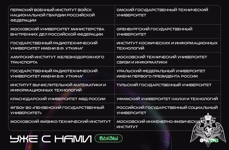 Курсанты факультета (информационных технологий и защиты информации) приняли участие в VII Кубке CTF России 2023