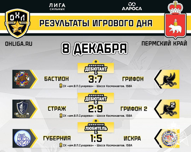 Команда военного института по хоккею с шайбой провела игру чемпионата Офицерской хоккейной лиги в Пермском крае сезона 2024–2025 года