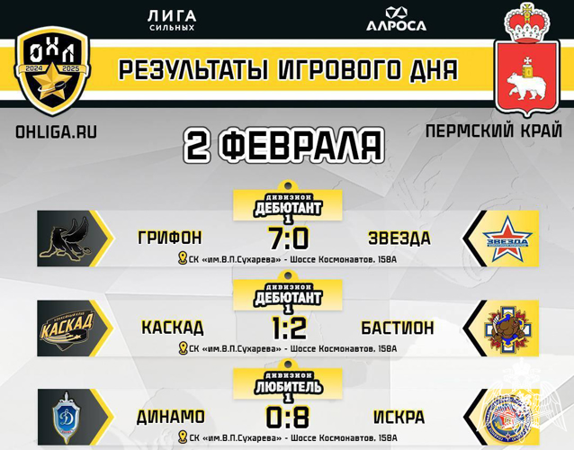 Команда военного института по хоккею с шайбой провела очередную победную игру чемпионата Офицерской хоккейной лиги в Пермском крае сезона 2024–2025 года