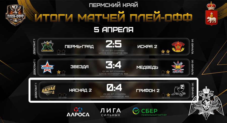 Команда Пермского военного института по хоккею с шайбой провела первую игру серии плей-офф чемпионата Офицерской хоккейной лиги в Пермском крае сезона 2025–2026 года.
